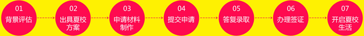 啄木鳥教育夏校服務(wù)流程